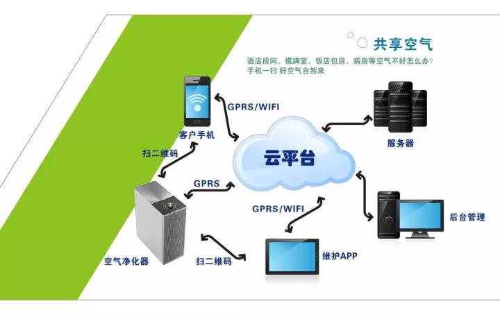 空氣能共享嗎？